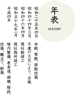 年表　昭和二十五年四月 本殿、幣殿、拝殿改築　昭和四十四年三月 不慮の火災により、全焼　昭和四十六年四月 現社殿竣工　昭和五十九年一月 現社務所竣工　平成四年 境内整備、表参道、曲橋、階段、改築、幟立て、新築